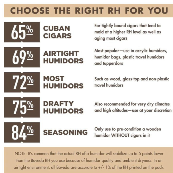 BOVEDA 69% RH SIZE 8 FOR A TRAVEL HUMIDOR - Image 3