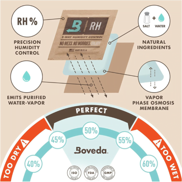 Boveda 69% Two-Way Humidity Control Pack For Large Wood Humidifier Boxes Electric Coolers – Size 320 - Image 5