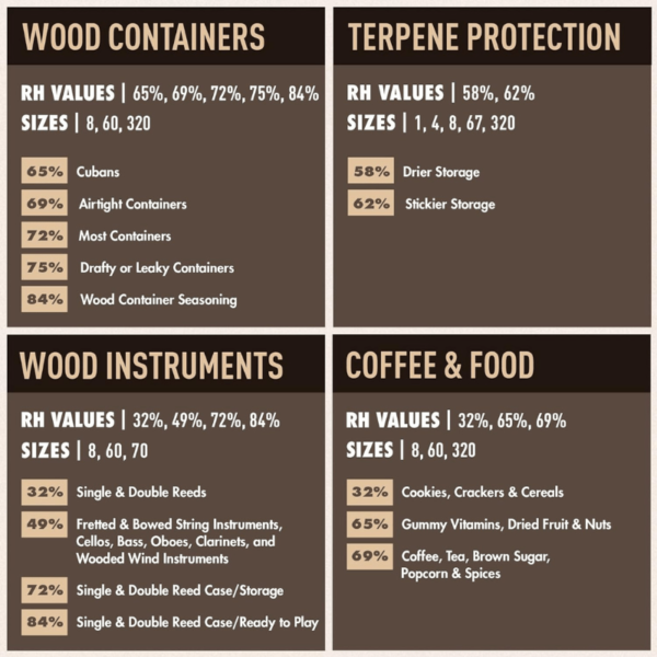 Boveda 72% Two-Way Humidity Control Pack For Large Wood Humidifier Boxes – Size 320 Single - Image 5