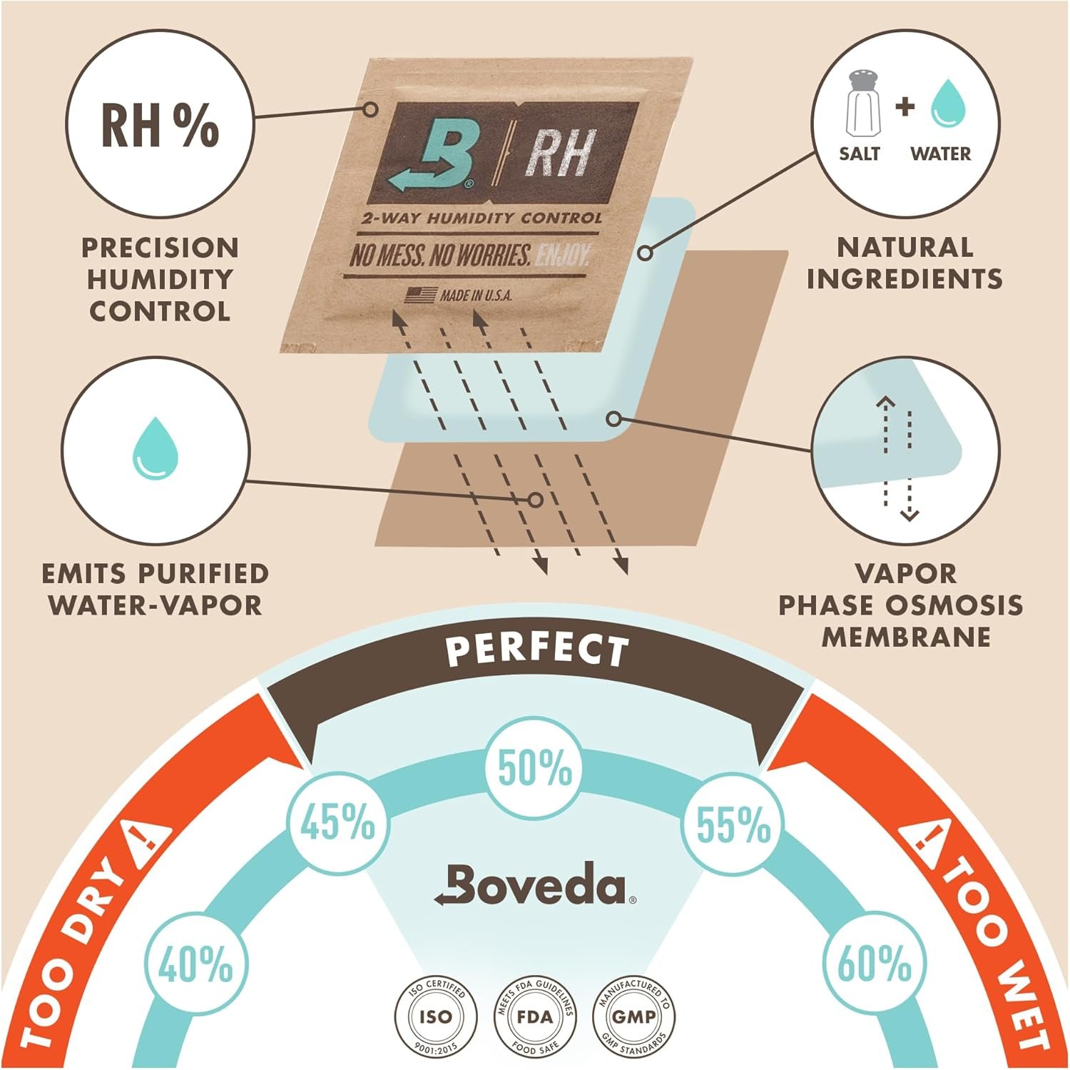 Boveda For Seasoning Two-Way Humdity Control Pack – 84% RH to Season Climate-Controlled Cabinets & Electric Coolers – Size 320 – Single – Individually Wrapped Seasoning Packet - Image 4