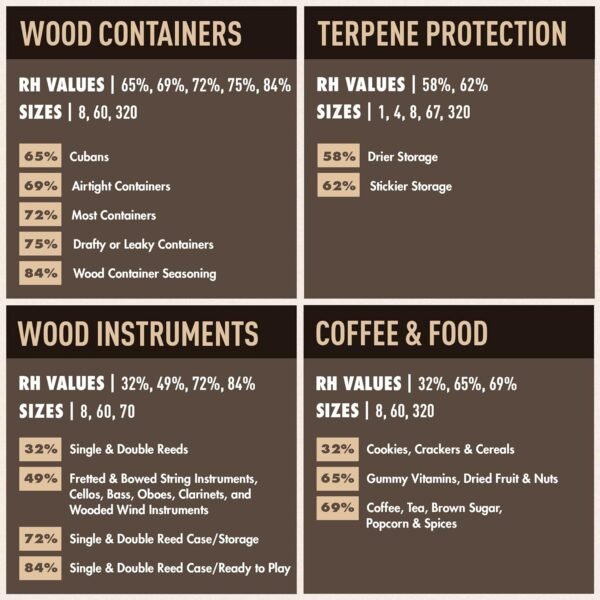 Boveda 65% RH 2-Way Humidity Control – Restores & Maintains Humidity – All In One Solution For Humidification- Patented Technology for Cigar Humidors – Convenient & Versatile - 10 Count Resealable Bag - Image 6