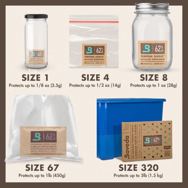 Boveda 65% RH 2-Way Humidity Control – Restores & Maintains Humidity – All In One Solution For Humidification- Patented Technology for Cigar Humidors – Convenient & Versatile - 10 Count Resealable Bag - Image 3